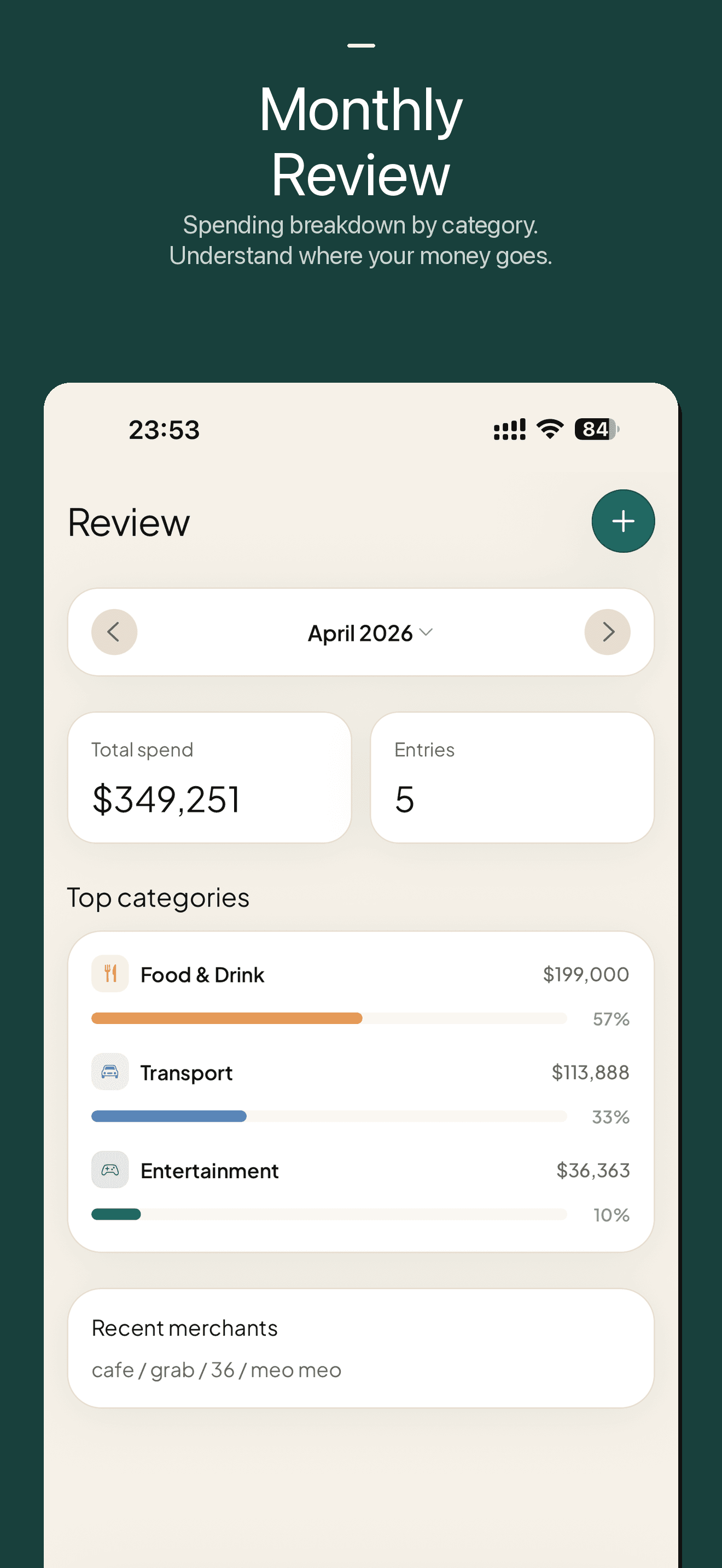 Monthly Review — Spending breakdown by category